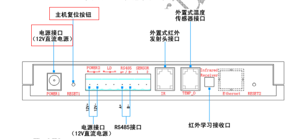 為什么空調(diào)控制器以前可以控制，現(xiàn)在不行？