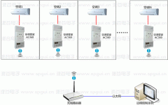 空調(diào)節(jié)電器如何遠(yuǎn)程控制空調(diào)？