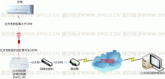 空調(diào)控制器在安裝時(shí)會(huì)影響空調(diào)保修嗎？