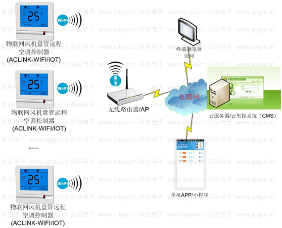 風(fēng)機(jī)盤(pán)管智能節(jié)能溫控器