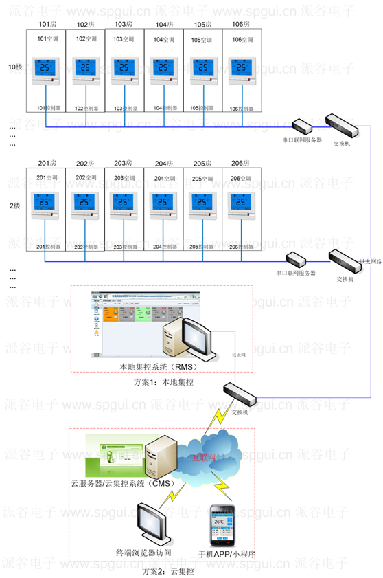派谷空調(diào)節(jié)電器適用于哪些品牌的分體空調(diào)？