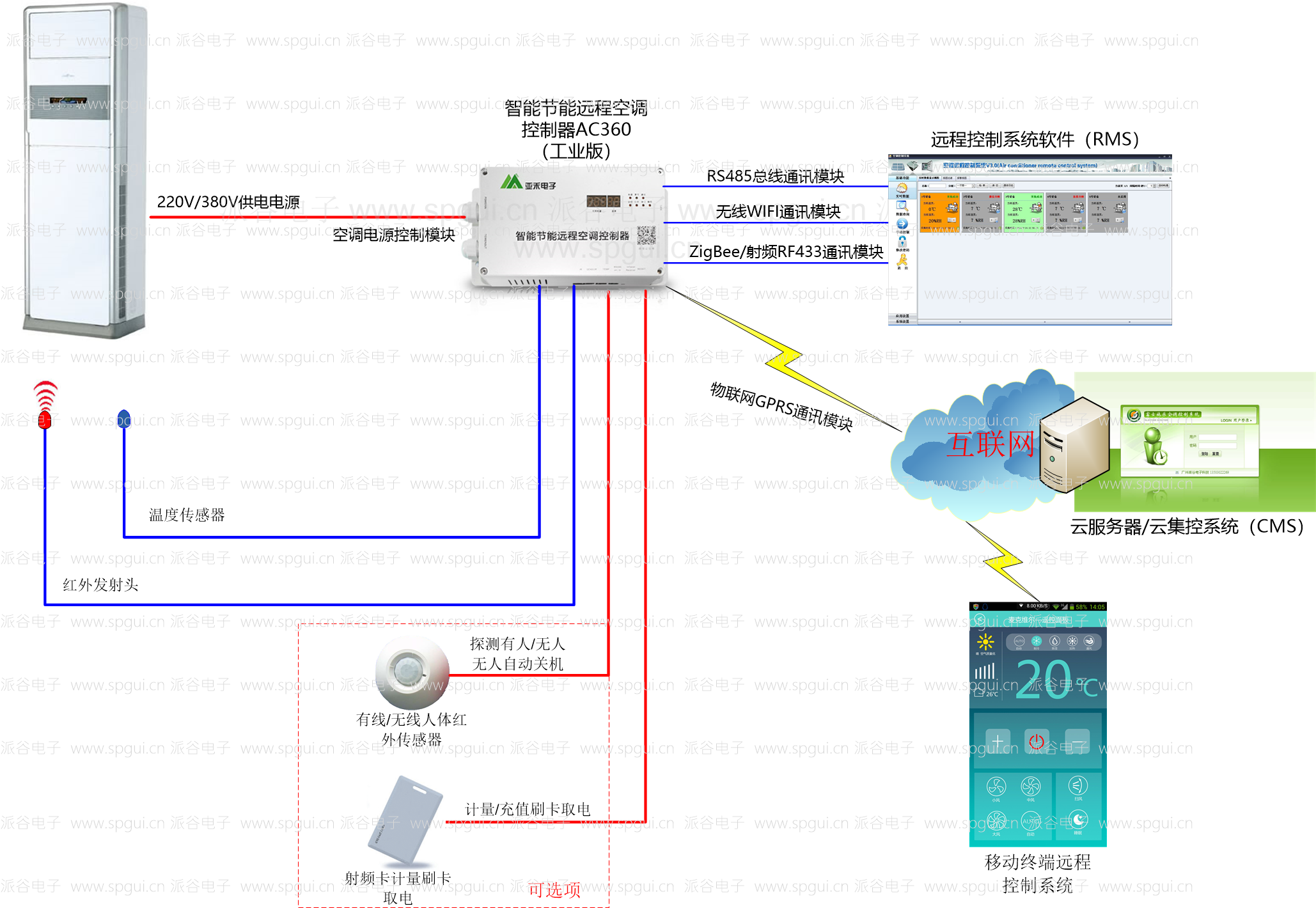 什么樣的空調(diào)能遠(yuǎn)程控制，什么樣的空調(diào)不能遠(yuǎn)程控制？