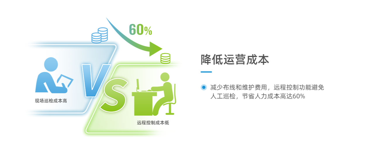 RS485 與 LORA 通訊在空調(diào)遠(yuǎn)程控制中有何區(qū)別？