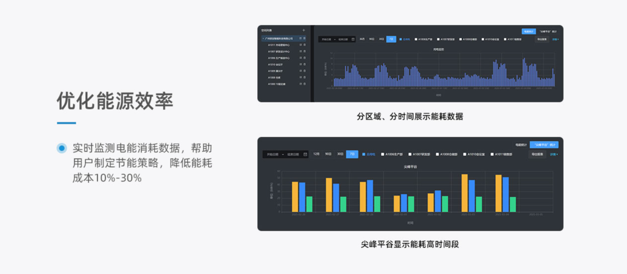 空調(diào)控制器多場景應(yīng)用實(shí)戰(zhàn)白皮書-辦公室篇