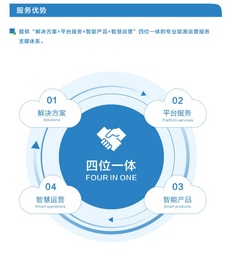醫(yī)院分體空調(diào)與多聯(lián)機(jī)空調(diào)節(jié)能管理實(shí)現(xiàn)方案
