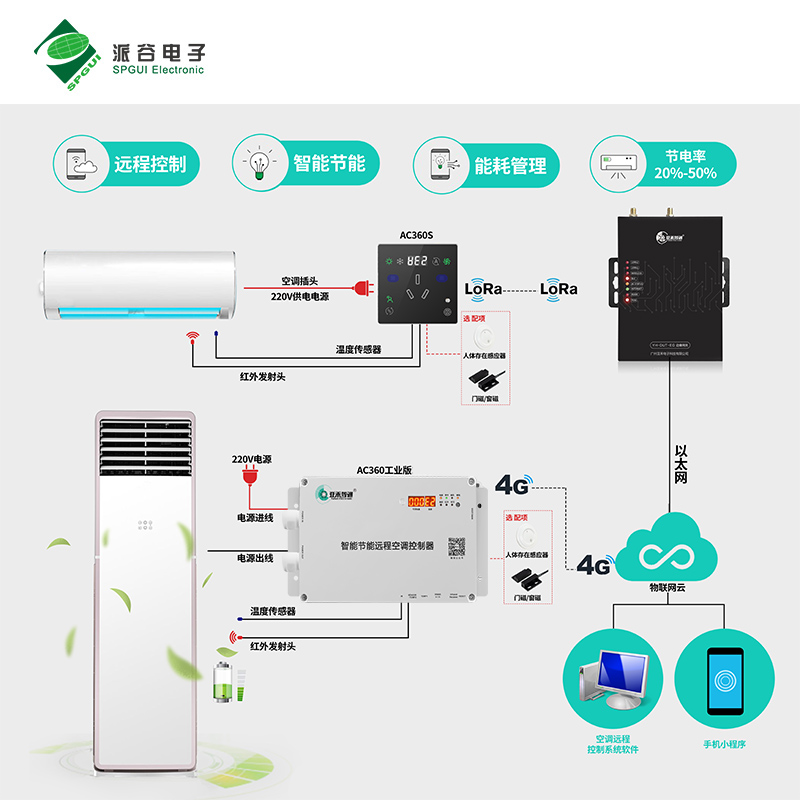空調(diào)控制系統(tǒng)方案中學(xué)教室空調(diào)節(jié)能系統(tǒng)