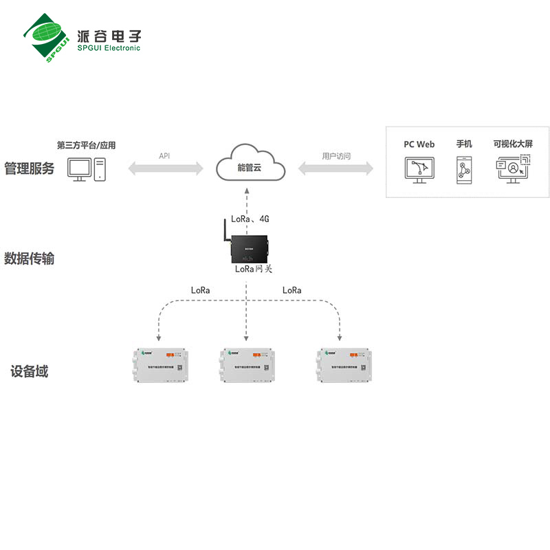 空調(diào)控制系統(tǒng)方案中學(xué)教室空調(diào)節(jié)能系統(tǒng)