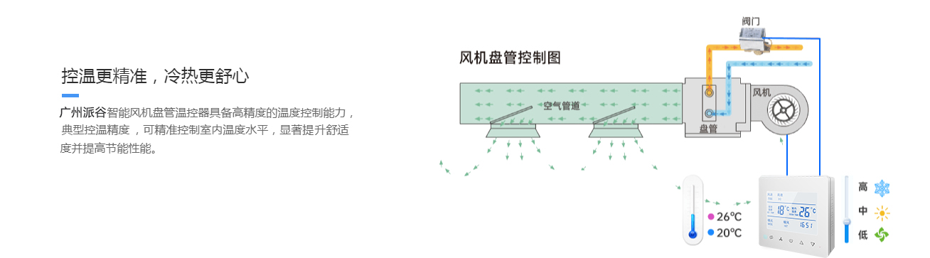 醫(yī)院水系統(tǒng)中央空調(diào)智能溫控管理方案