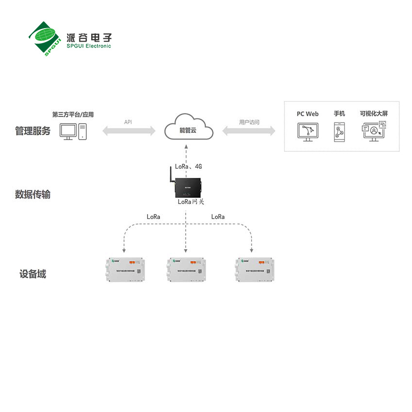 學校分體空調(diào)智能化運營管理全方案